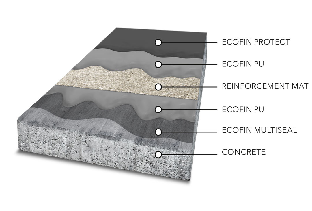 Concrete roof layers with Ecofin PU