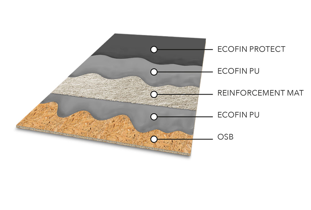 OSB roof layers with Ecofin PU