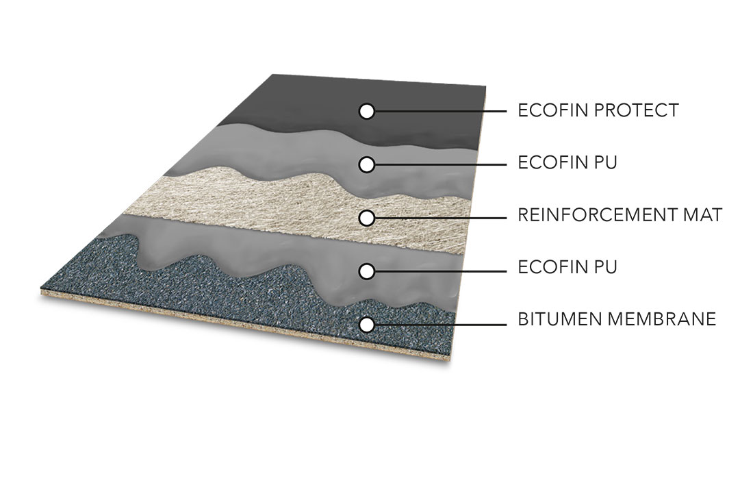 Overlay layers with Ecofin PU