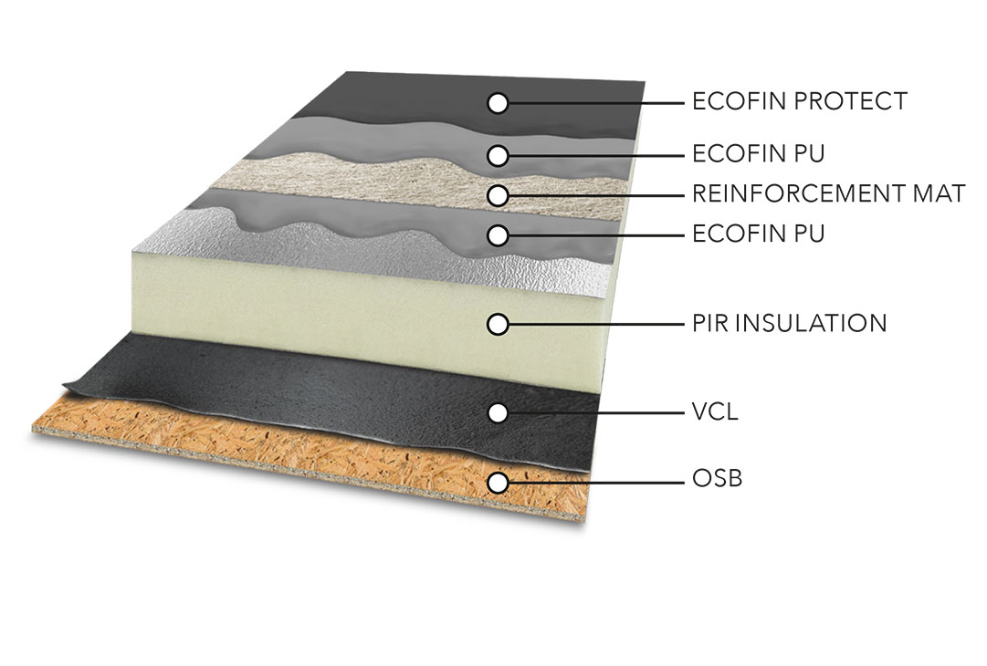 Warm roof layers with Ecofin PU