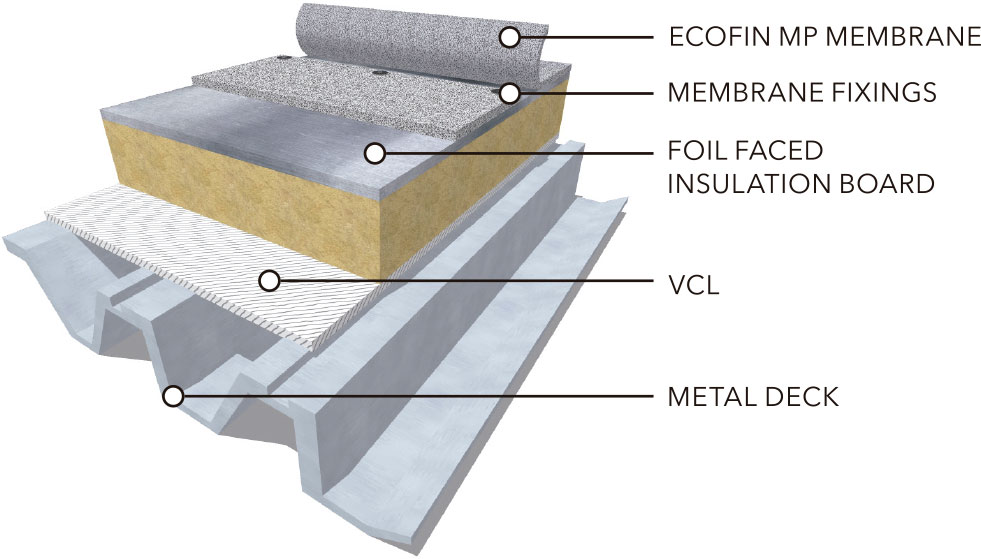 Construction layers with Ecofin over metal deck
