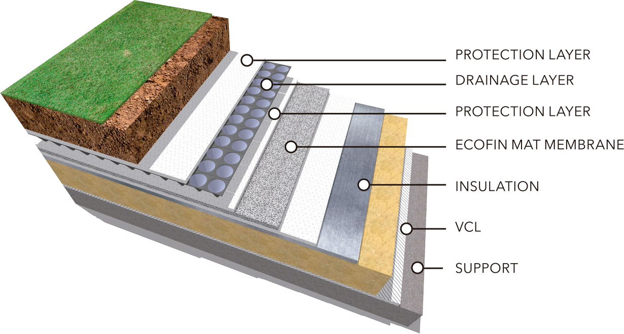 Construction layers with Ecofin in ballasted or green roofs